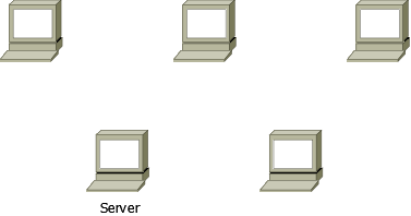 Choose one machine as the server